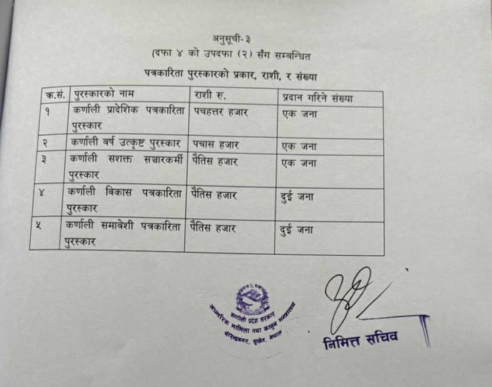 पाँच विद्यामा सात जना पत्रकारलाई पुरस्कृत गर्ने